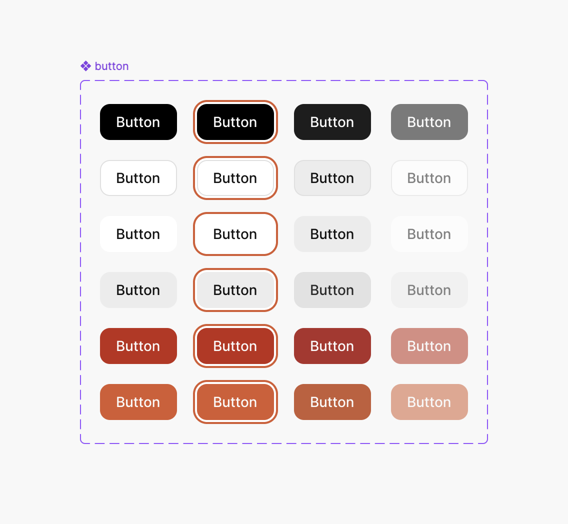 Grid of button variants and states, each mapped back to the token set