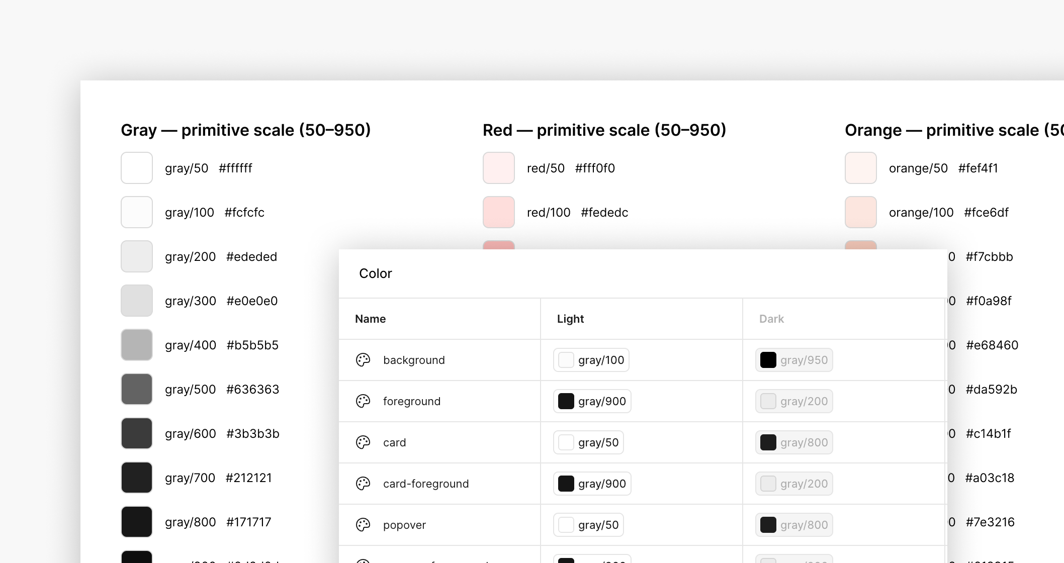Color primitive scales and a semantic token table, audited directly from the repo and rebuilt in Figma