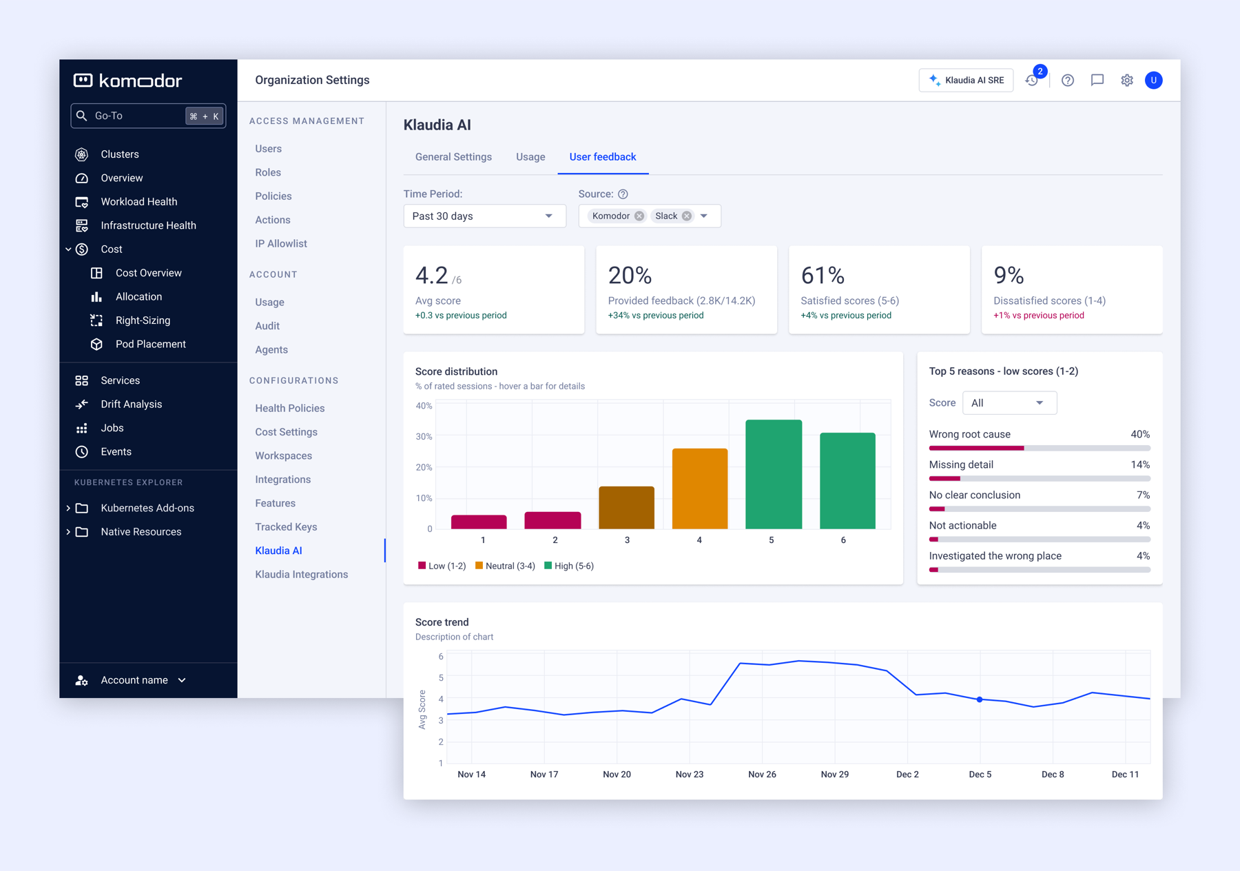 A feedback dashboard showing average score, satisfaction split, and top reasons for low scores