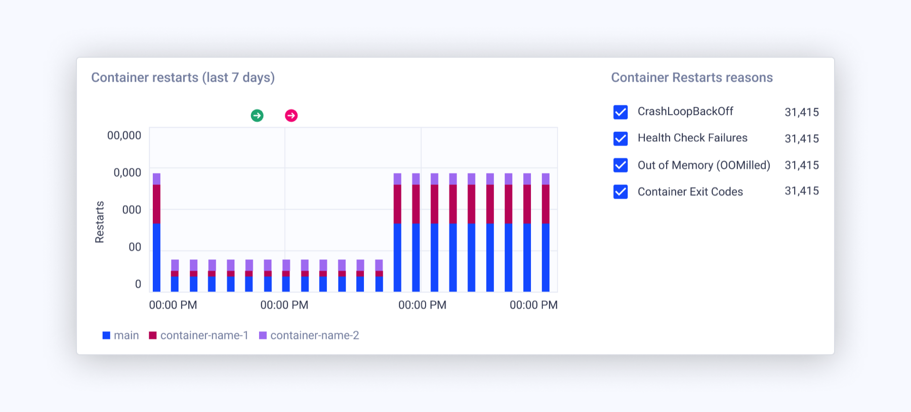 An adaptive violation detail view, showing a CPU throttling timeline heatmap